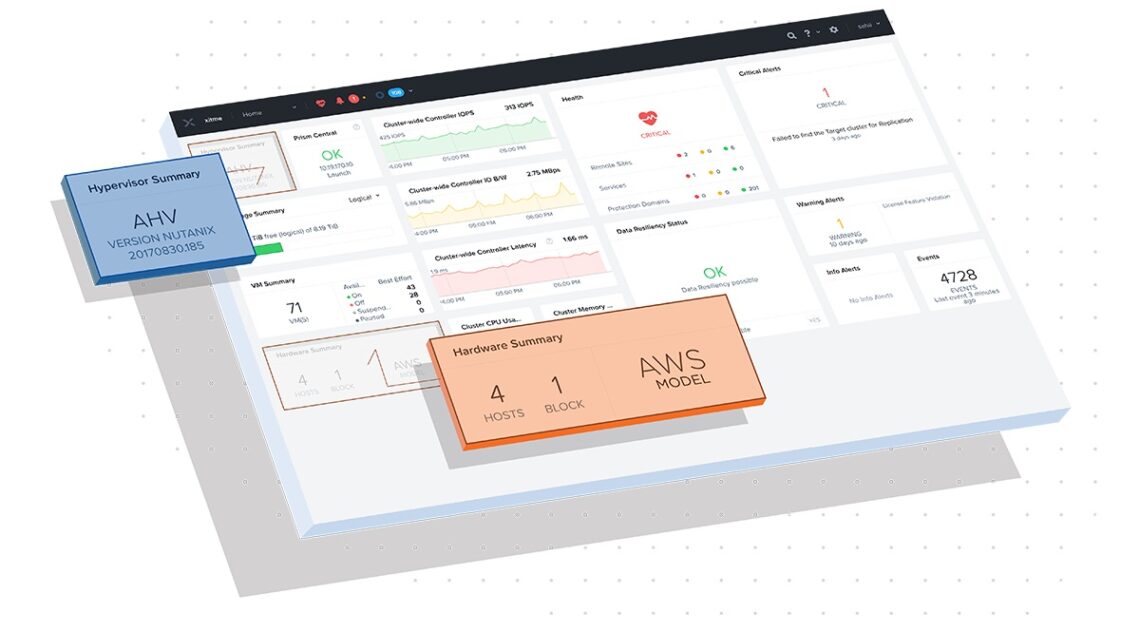 Nutanix Hybrid Cloud Infrastructure Now Available On Amazon Web Services