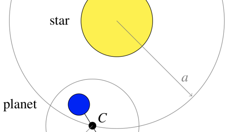 An AI Algorithm-Based Method Developed By NYUAD Researchers Offers A New Approach For Detecting Moons Outside Our Solar System