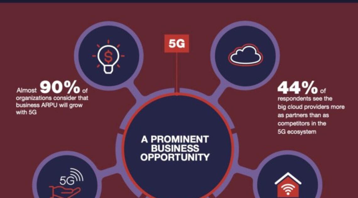 New Fortinet Survey Points To Optimism On 5G Promise While Highlighting Role Of Security