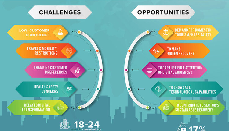 Swift Adaptation To Post-COVID Trends & Digital Transformation Key To Region’s Travel & Hospitality Recovery