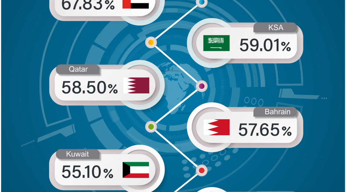 Newly Released GCC E-Performance Index 2021 Examines Progress Of Arab Gulf Countries’ Digital Transformation