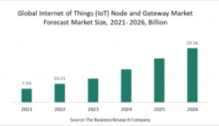 Emergence Of 5G Technology Drives The Internet Of Things Node And Gateway Market