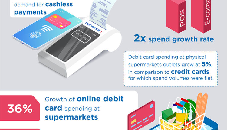 E-commerce Spend Grew 2x Times The Growth Rate Of POS In Q1 2022 v Q1 2021