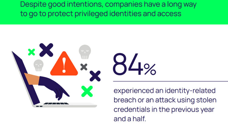 Over Half Of UAE And Saudi IT Security Decision Makers Say Their Security Strategy Is ‘In The Doldrums’, Delinea Research Finds