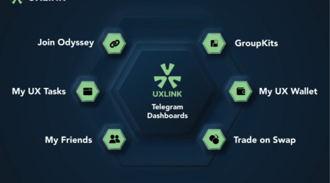 Breaking New Ground: UXLink And OKX Wallet Collaborate To Enhance WEB3 Wallet Capabilities