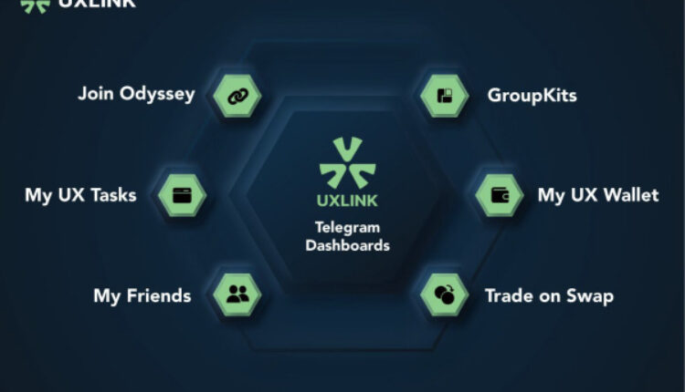 Breaking New Ground: UXLink And OKX Wallet Collaborate To Enhance WEB3 Wallet Capabilities