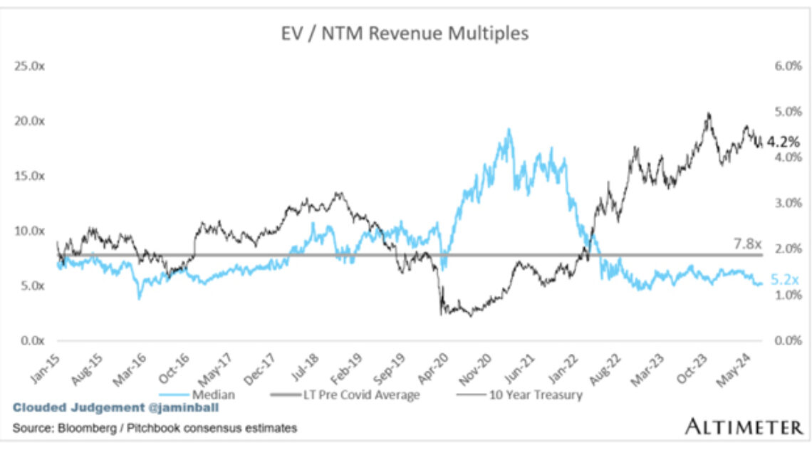 Software’s Doomsday Or Dawn? AI’s Radical Reinvention Of SaaS