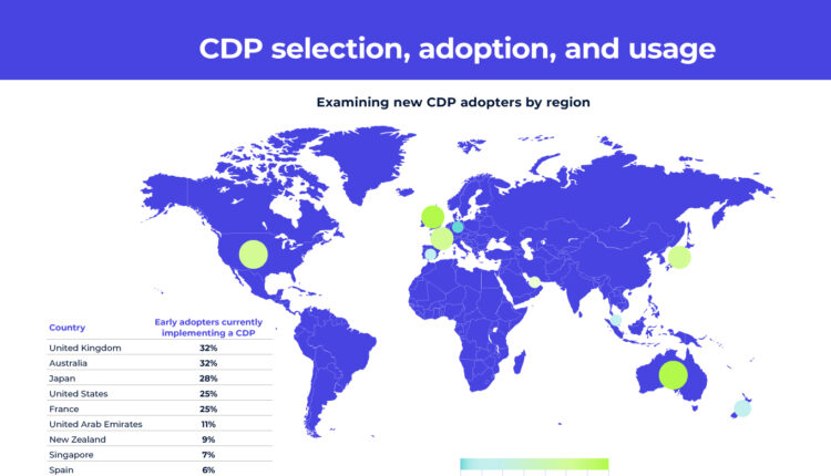 81% Of CDP Users Gain Competitive Edge In AI Initiatives, Tealium Research Shows