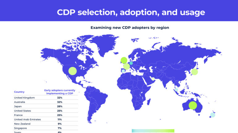 81% Of CDP Users Gain Competitive Edge In AI Initiatives, Tealium Research Shows