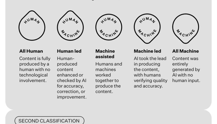 Dubai Launches World’s First Icon Classification For Human–Machine Collaboration In Research And Publications