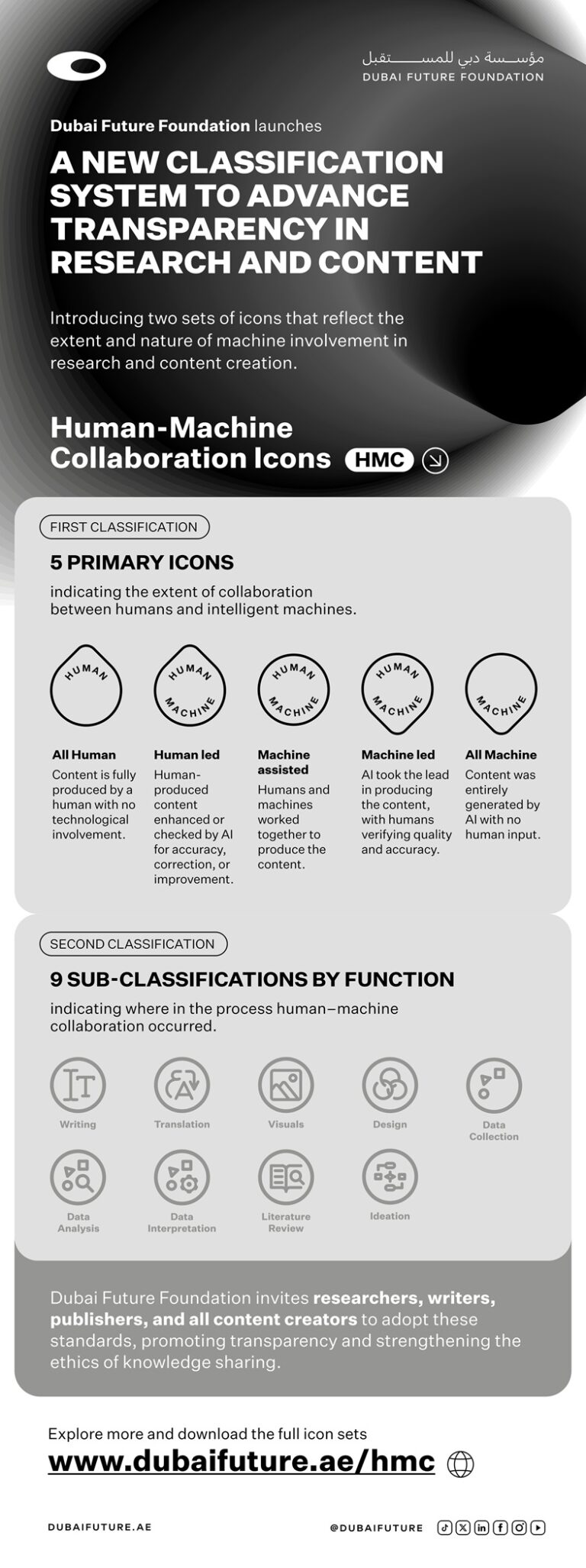 Dubai Launches World’s First Icon Classification For Human–Machine Collaboration In Research And Publications